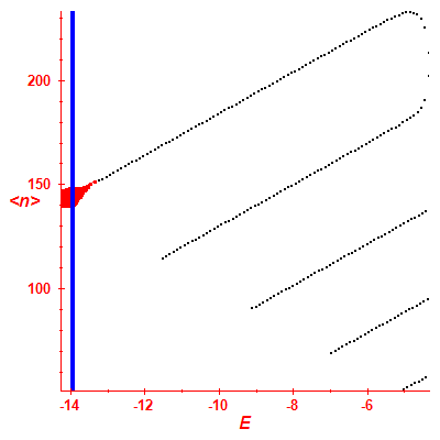 Peres lattice <N>